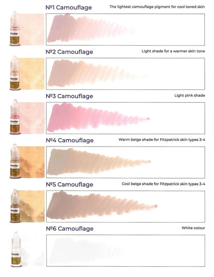 Camouflage Pigment 3ml Set